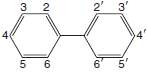The compound phenylbenzene (C6H5 -C6H5) is called biphenyl, and the