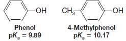 If we examine Table 21.1, we find that the methylphenols