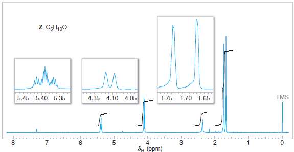 Compound Z (C5H10O) decolorizes bromine in carbon tetrachloride. The IR