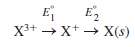 What must be the relation between E°1 and E°2 if