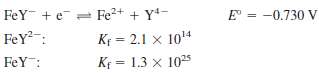Given the following information, calculate the standard potential for the