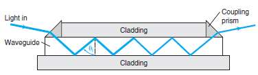 (a) A particular silica glass waveguide is reported to have