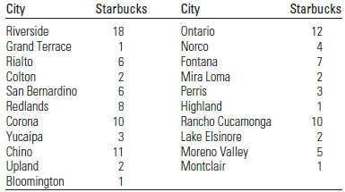 The number of Starbucks coffee shops in cities within 20