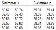 In an effort to compare the average swimming times for