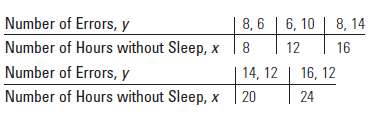 A study was conducted to determine the effects of sleep
