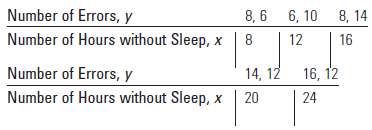 Refer to the sleep deprivation experiment described in Exercises 12.11