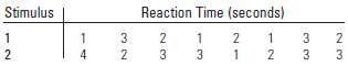 A comparison of reaction times for two different stimuli in