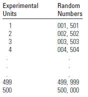A population consists of N = 500 experimental units. Use