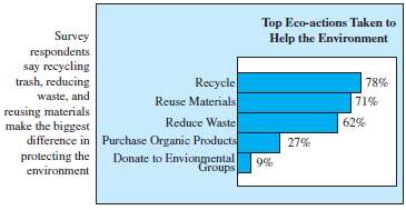 Recycling trash, reducing waste, and reusing materials are eco-actions that