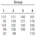 Twenty third graders were randomly separated into four equal groups,