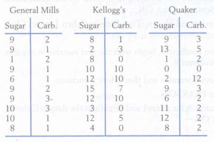 Sugar content (g) and carbohydrate content (g) are obtained from