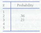 A population has distribution   Value 		Probability1.......................	.63...............