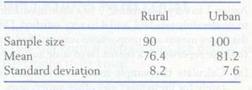 Rural and urban students are to be compared on the