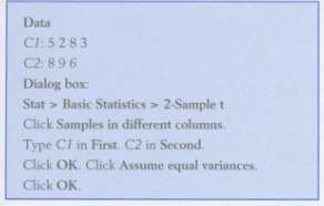 We illustrate the MINITAB commands and output for the two-sample
