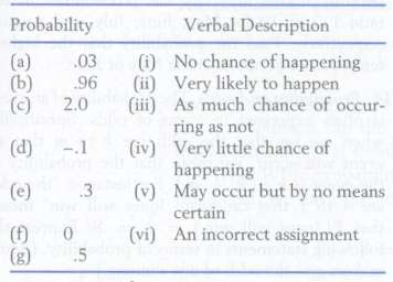 Match the proposed probability of A with the appropriate verbal