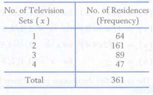 Among cable TV customers, let X denote the number of
