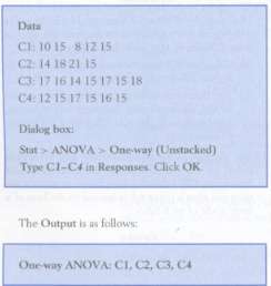 Using the computer. MINITAB can be used for ANOVA. Start