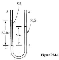 Water is poured into an open-ended U-tube (Figure P9.1.1). Then