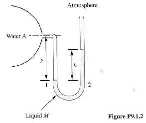 Determine the pressure in the pipe shown in Figure P9.1.2