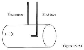 A plexiglass tube (piezometer) is mounted on a pipe as