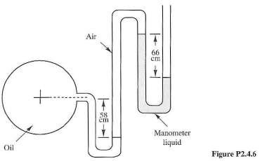 An open manometer, shown in Figure P2.4.6, is installed to