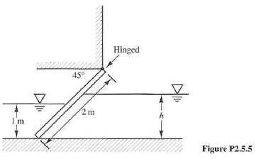 The rectangular gate in Figure P2.5.5 is hinged at A