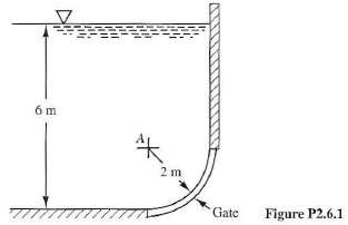 A 10-m-long curved gate depicted in Figure P2.6.J is retaining