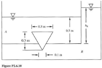 In Figure P2.6.10 a homogeneous cone plugs the 0.1-m-diameter orifice