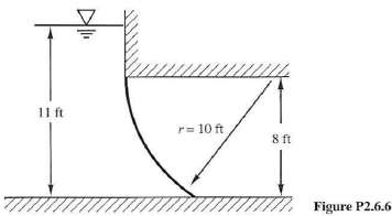 Calculate the magnitude, direction, and location of the total hydrostatic