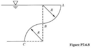 Calculate the horizontal and vertical forces acting on the curved