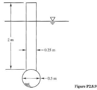 Figure P2.8.9 shows a buoy that consists of a wooden