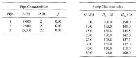 Determine the discharge in each pipe in Figure P5.7.3 if