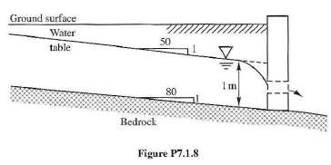 A high-water table exists behind a retaining wall (Figure P7.1.8).