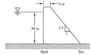 Determine the foundation pressure at the heel and toe of