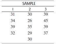 For the following data, SS(within) = 116 and SS(total) =