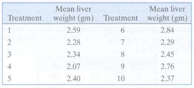 Ten treatments were compared for their effect on the liver