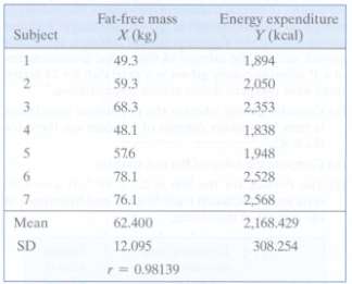 To investigate the dependence of energy expenditure on body build,