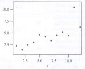 Consider a regression setting in which we construct a scatterplot,