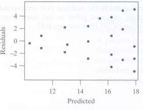 Consider a regression setting in which we construct a scatterplot,
