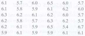 A paleontologist measured the width (in mm) of the last