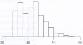 Refer to the histogram in Exercise 5.2.15. Suppose that 100