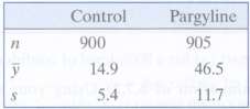 The accompanying table summarizes the sucrose consumption (mg in 30
