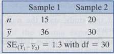 For each of the following data sets, use Table 4