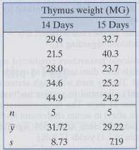 In a study of the development of the thymus gland,