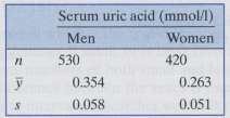 As part of a large study of serum chemistry in