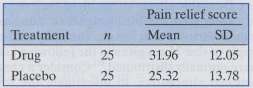 Refer to the painkiller study of Exercise 7.5.10. That study