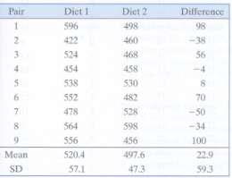 2 In an experiment to compare two diets for fattening