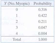 The prevalence of mild myopia (nearsightedness) in adults over age