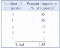 Refer to the distribution of centipedes given in Exercise 3.S.2.