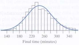 Many cities sponsor marathons each year. The following histogram shows